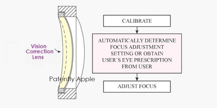 Умные очки Apple смогут подстраиваться под ваше зрение Умные очки Apple смогут подстраиваться под ваше зрение