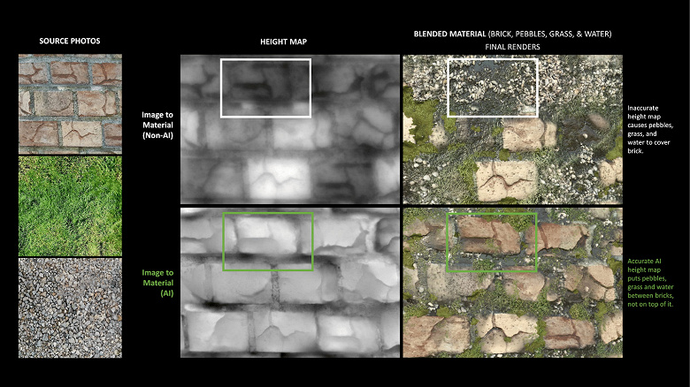 Nvidia RTX ускоряет новые возможности, связанные c ИИ, в Adobe Substance Alchemist и Blender Nvidia RTX ускоряет новые возможности, связанные c ИИ, в Adobe Substance Alchemist и Blender