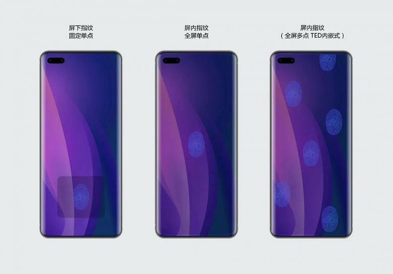 Представлен первый полноэкранный сканер отпечатков пальцев для LCD