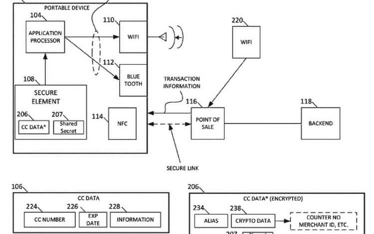 Apple хочет, чтобы iPhone заменил всем паспорт