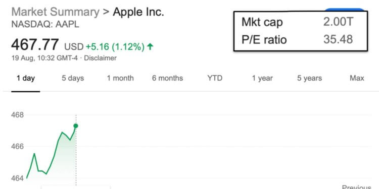 Apple теперь стоит 2 триллиона долларов. Что это значит? Apple теперь стоит 2 триллиона долларов. Что это значит?