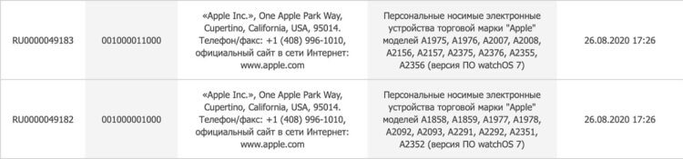 Apple зарегистрировала в России новые Apple Watch и iPad Apple зарегистрировала в России новые Apple Watch и iPad