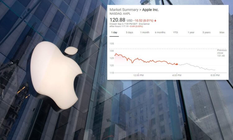 Apple потеряла 400 миллиардов долларов за два дня — столько стоит вся компания Tesla Apple потеряла 400 миллиардов долларов за два дня — столько стоит вся компания Tesla