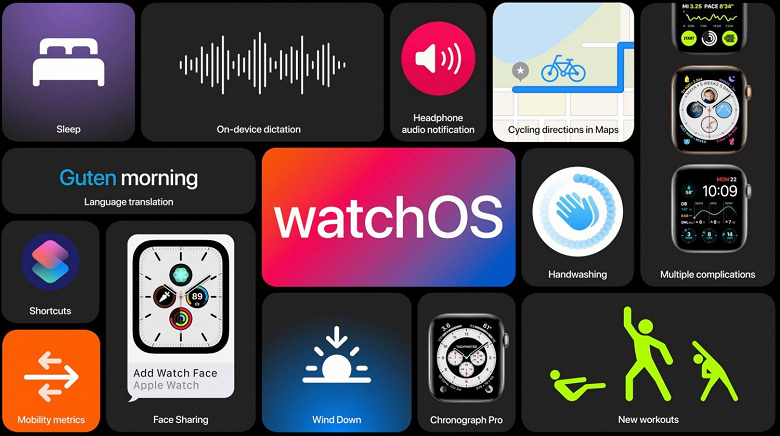 Когда умные часы Apple Watch получат новейшую watchOS 7 Когда умные часы Apple Watch получат новейшую watchOS 7