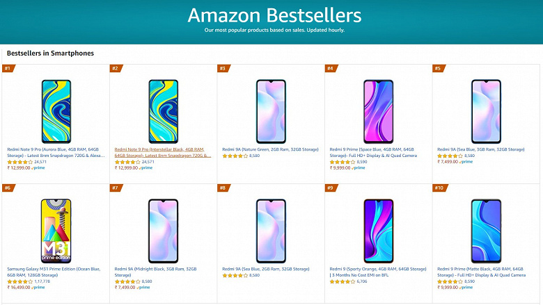 Смартфоны Xiaomi заняли девять позиций в Топ10 самых продаваемых смартфонов на Amazon India Смартфоны Xiaomi заняли девять позиций в Топ10 самых продаваемых смартфонов на Amazon India
