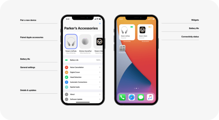 А что если объединить AirPods, Apple Watch и все аксессуары в одно приложение? А что если объединить AirPods, Apple Watch и все аксессуары в одно приложение?