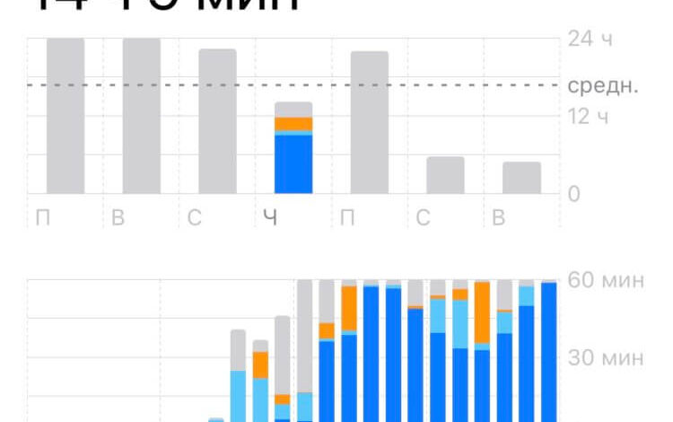 Перешел с iPhone 11 Pro Max на iPhone 12 mini. Есть много вопросов