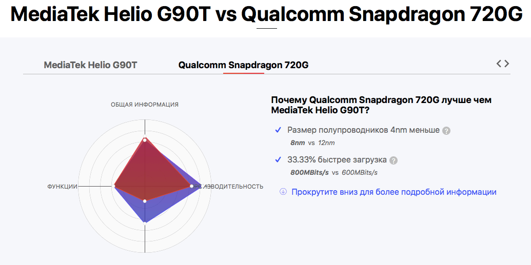 Сравнение процессоров