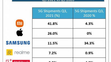 Специалисты Strategy Analytics назвали крупнейшего поставщика смартфонов 5G в Центральной и Восточной Европе в третьем квартале 2021 года