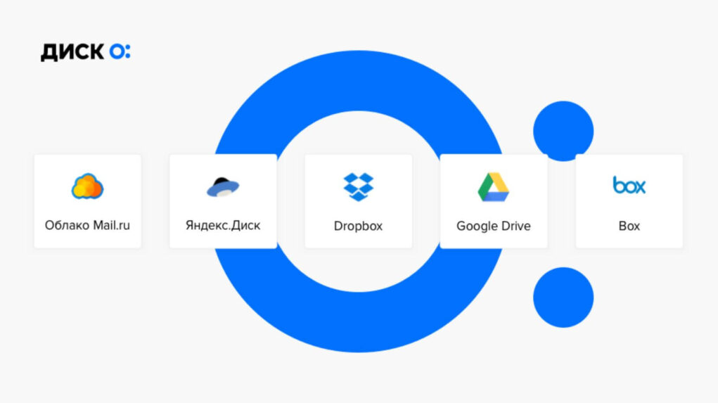 Как объединить все облачные хранилища? Самый крутой способ